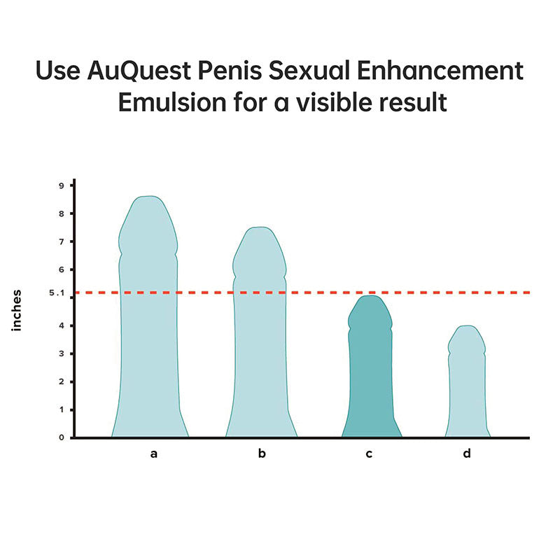 AUQUEST Male Enhancement Cream, Passion segíti az erekciót, és idővel javítja a korai magömlést és az impotenciát