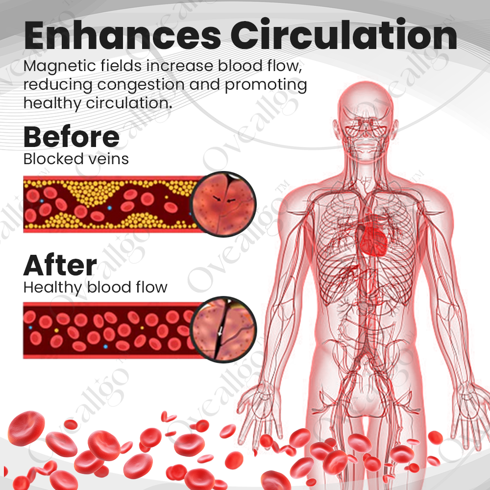 Oveallgo™ CopperMag Prostate Therapy Ring