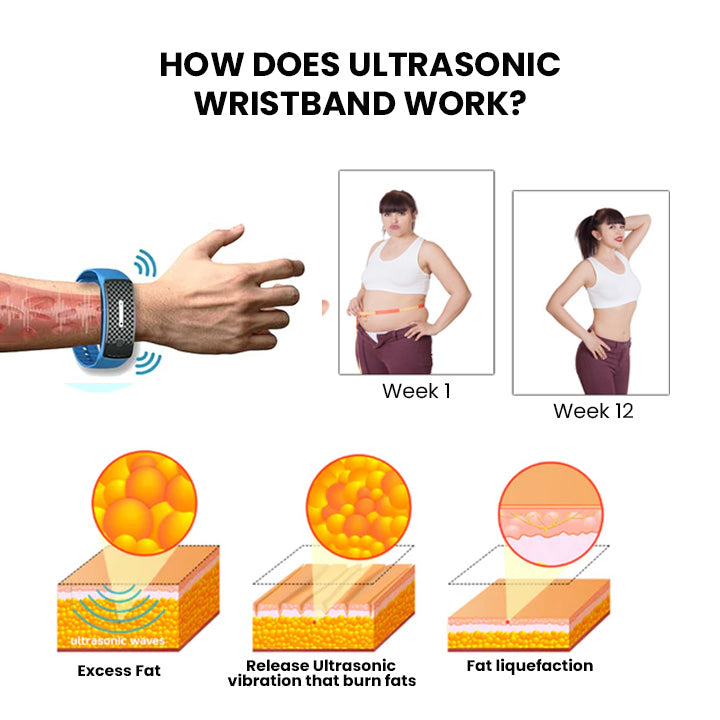 (🔥UTOLSÓ NAP 70% KEDVEZMÉNY) Histone Matteo Ultrasonic Body Shape Wristband Pro 🔥