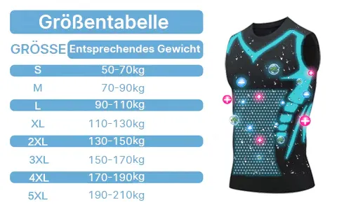 ⚡LuckySong® 2023 új ionformáló mellény