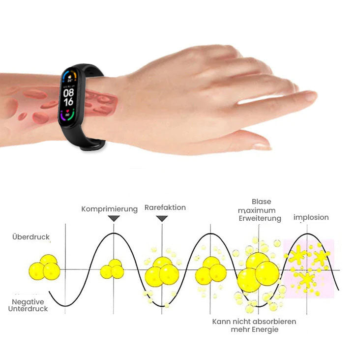 Oveallgo™ ToneX professzionális challhäufigkeit fitt szalag az alakformáláshoz.